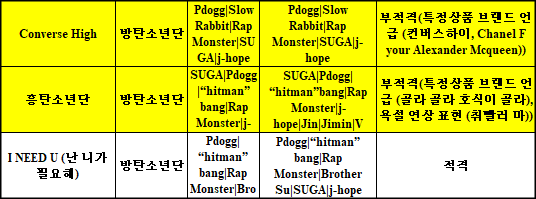 부적격소년단이라는 별명이 있었던 방탄소년단 심의 결과... | 인스티즈