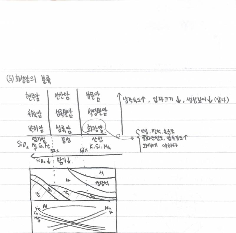 이과 익들 물어볼 거 있어!! | 인스티즈