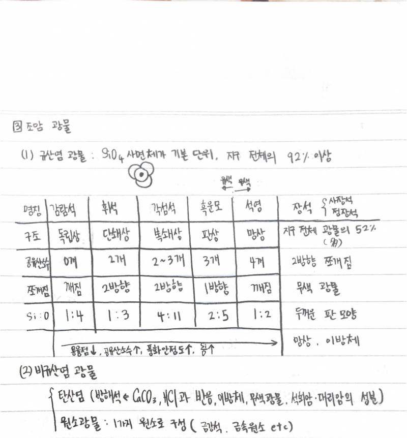 이과 익들 물어볼 거 있어!! | 인스티즈