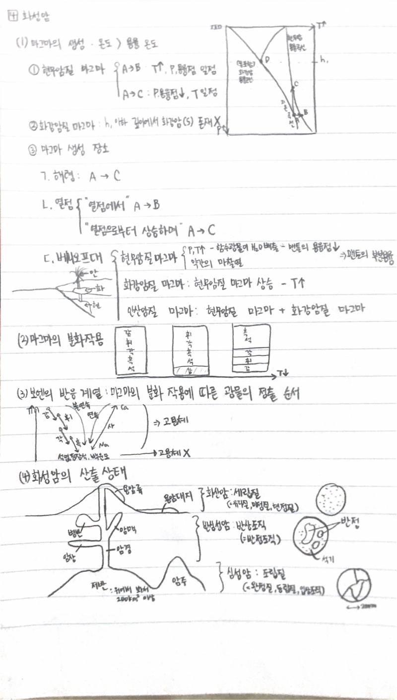 이과 익들 물어볼 거 있어!! | 인스티즈