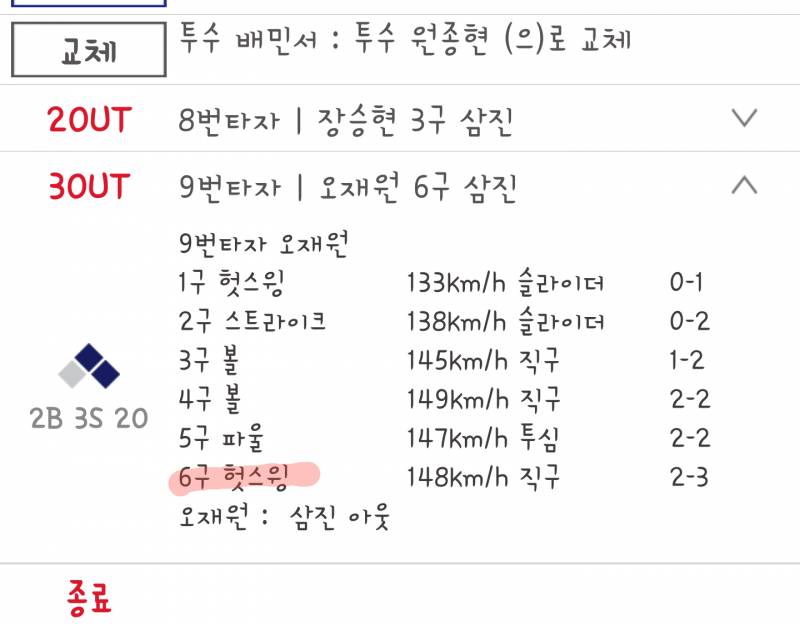 아름다운 영웅스윙의 결말 | 인스티즈