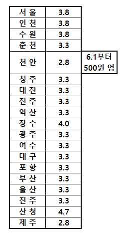 택시 기본료가 궁금한 낙들을 위해서 올려본다 | 인스티즈