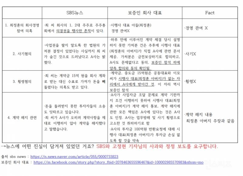잔나비 최정훈 관련 SBS뉴스 팩트체크 | 인스티즈