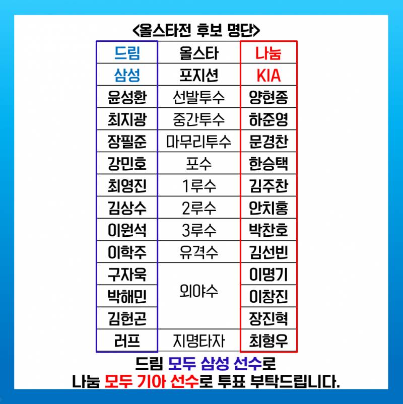 떼껄룩보다 못한 손이지만 올스타 명단 잘 보이게 한번 만들어 와봤어여 | 인스티즈