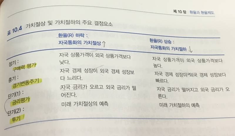 혹시 경제 전공하는익 있어 ??! | 인스티즈