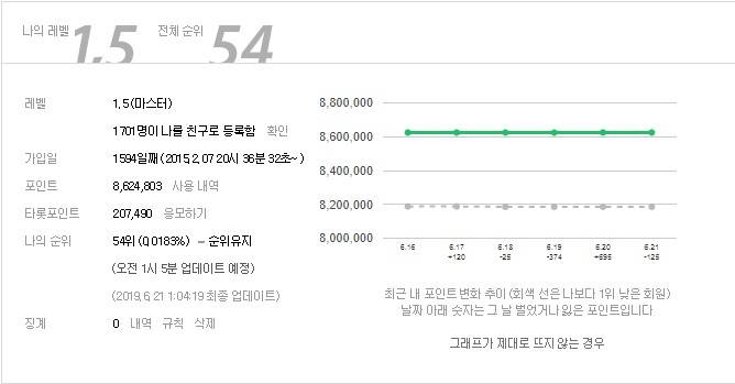 그공입니다 | 인스티즈