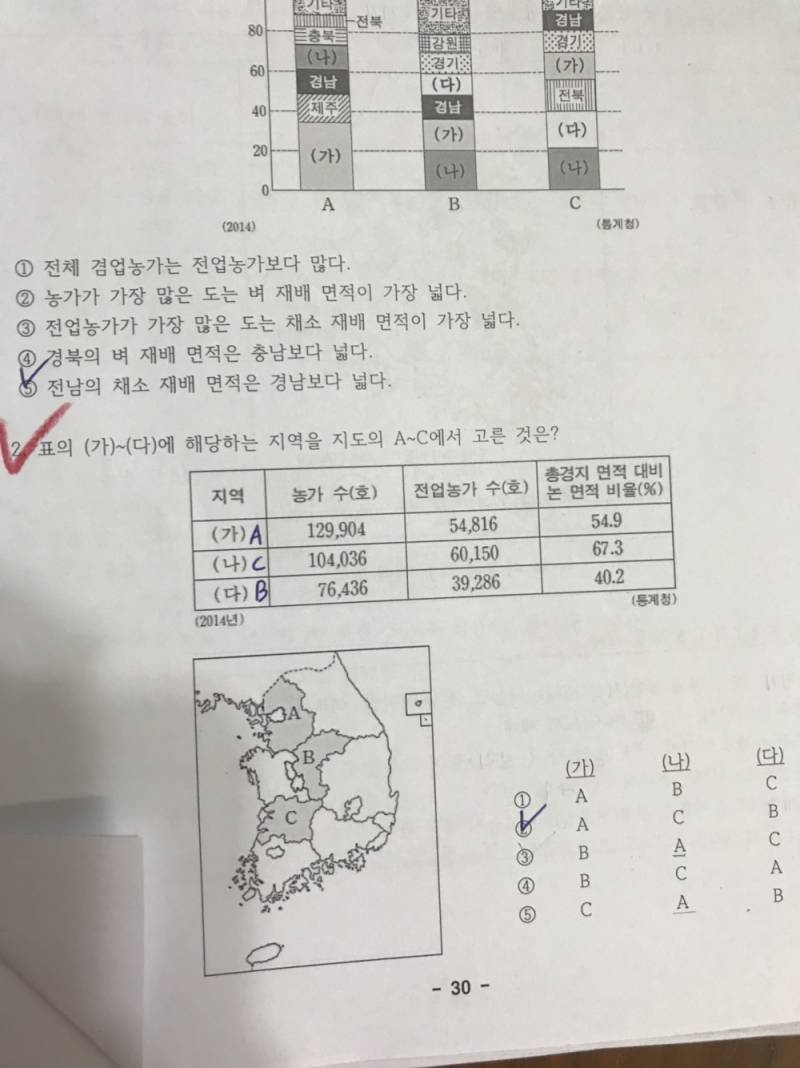 혹시 한지러분들 시간이 있으시다면 아래 문제의 답들이 왜 저건지 설명해주실 수 있으신가여,,,?ㅠㅠ | 인스티즈