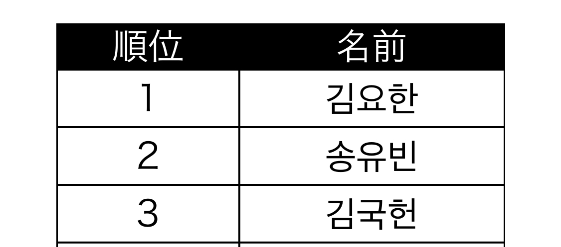 프엑플 달린 애들아 너네 이거 기억나니..... | 인스티즈