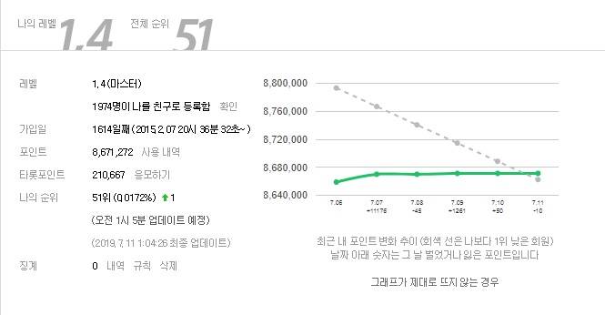 그공입니다 | 인스티즈