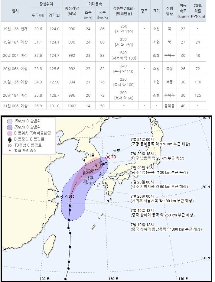 제 5호 태풍 다나스(DANAS) 기상청| 2019년 07월 19일 13시 00분 발표 | 인스티즈