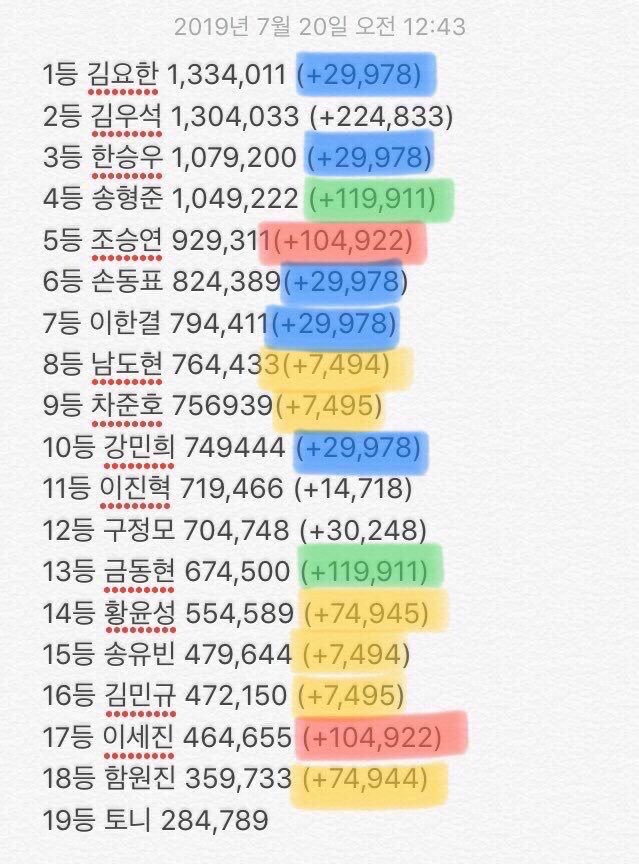 주작듀스 증거 모음 - 인스티즈(Instiz) 연예 카테고리
