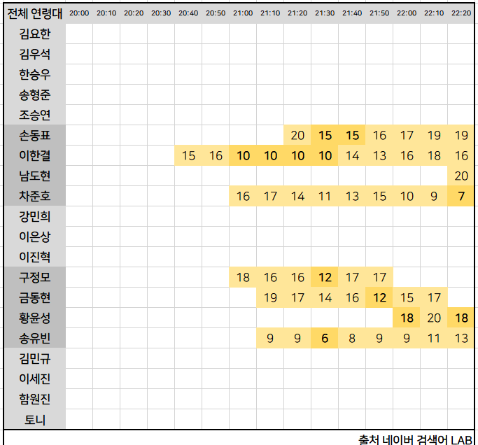 프엑 막방날 실검 지표 | 인스티즈