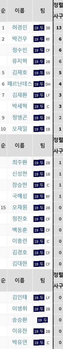 사구 순위 봐라,,, | 인스티즈