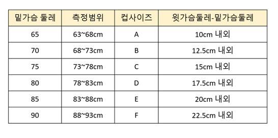 💛 70D랑 75B랑 가슴 둘레만 봤을 땐 똑같을 수도 있겠는데 왜 70D는 부해보일까? | 인스티즈