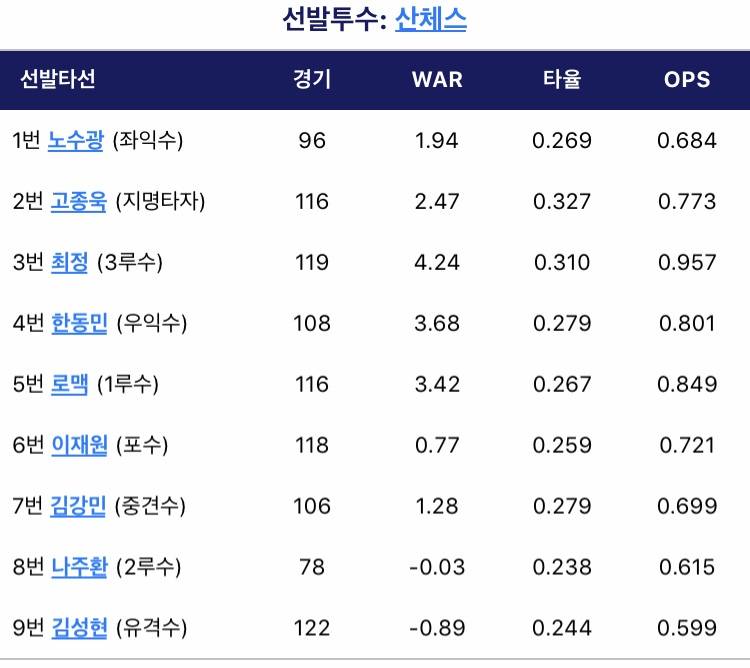 오늘 라인업 | 인스티즈