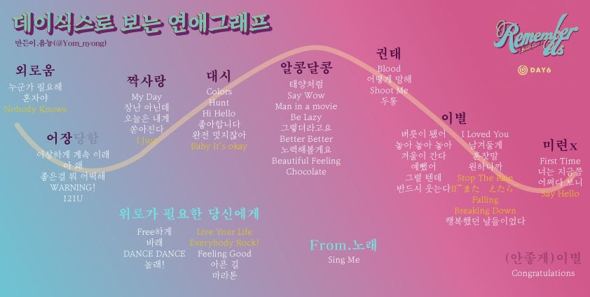 데이식스 노래 추천표 받아가세요 | 인스티즈