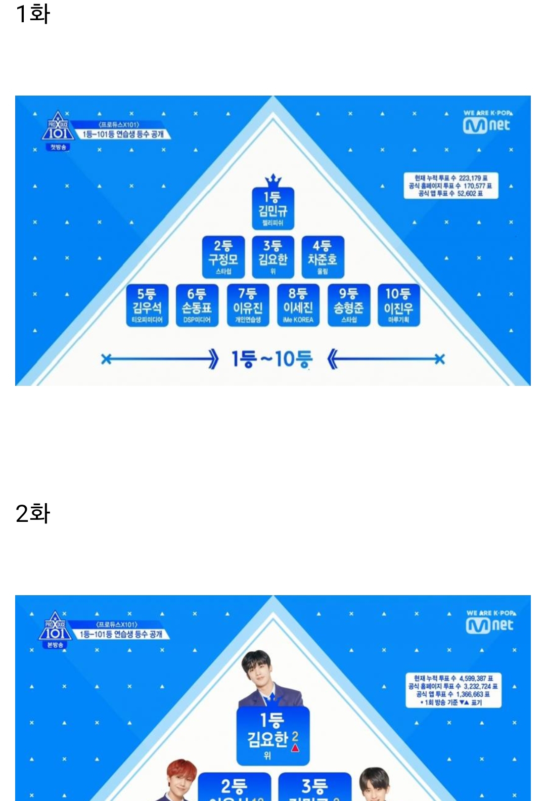온라인투표수 안맞는거 베네핏이랑 하차랑 관련없는 이유 | 인스티즈