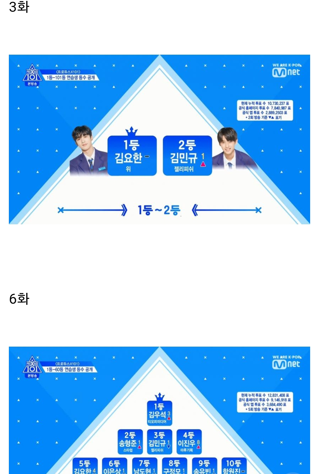 온라인투표수 안맞는거 베네핏이랑 하차랑 관련없는 이유 | 인스티즈