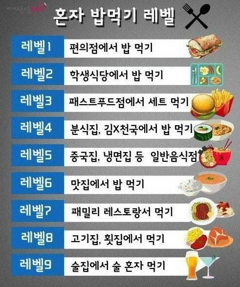 ㅋㅋㅋ오늘 혼밥레벨업했다 7이다^^ 별거아니군 | 인스티즈