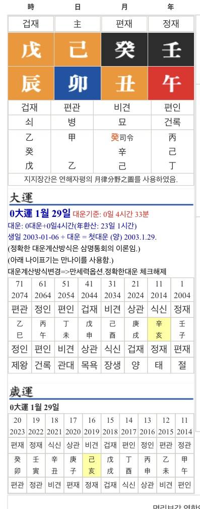 내 사주 봐줄분 | 인스티즈