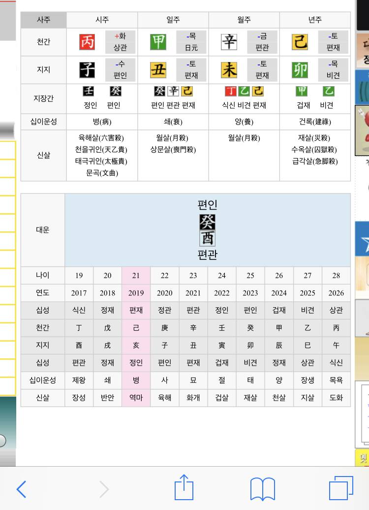 나 사주 안좋은거 맞지...? | 인스티즈