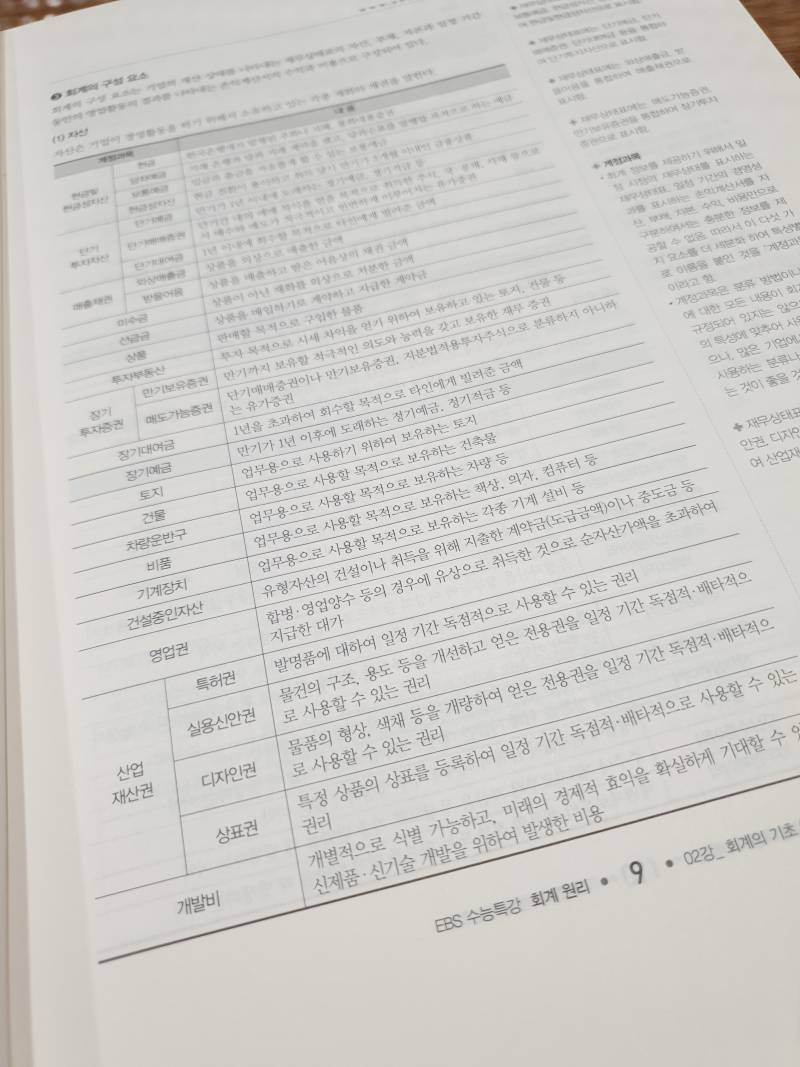 회계... 들여다보지도 않은지 1년..... | 인스티즈