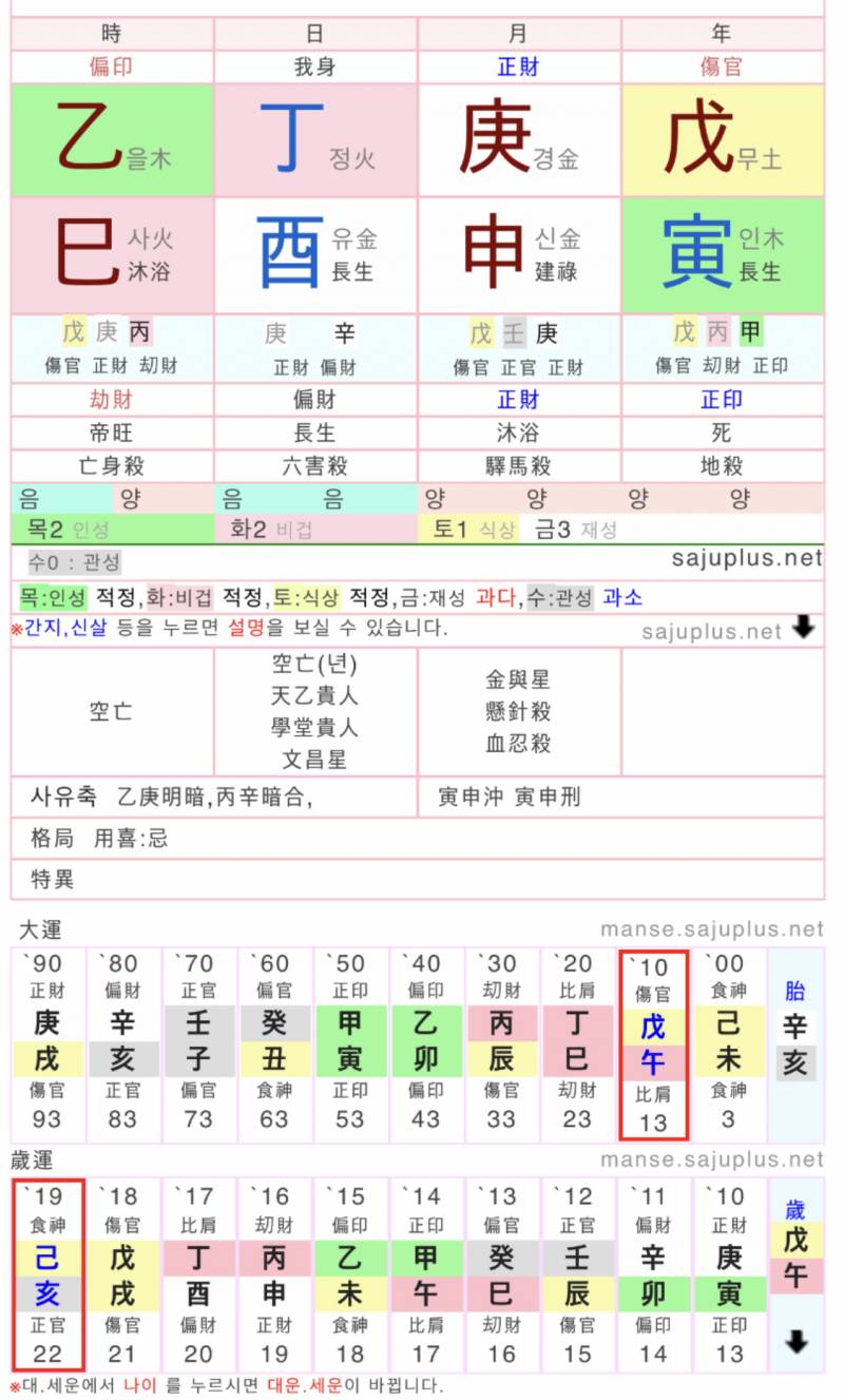 사주 같은거 잘 아는 익 있어? | 인스티즈