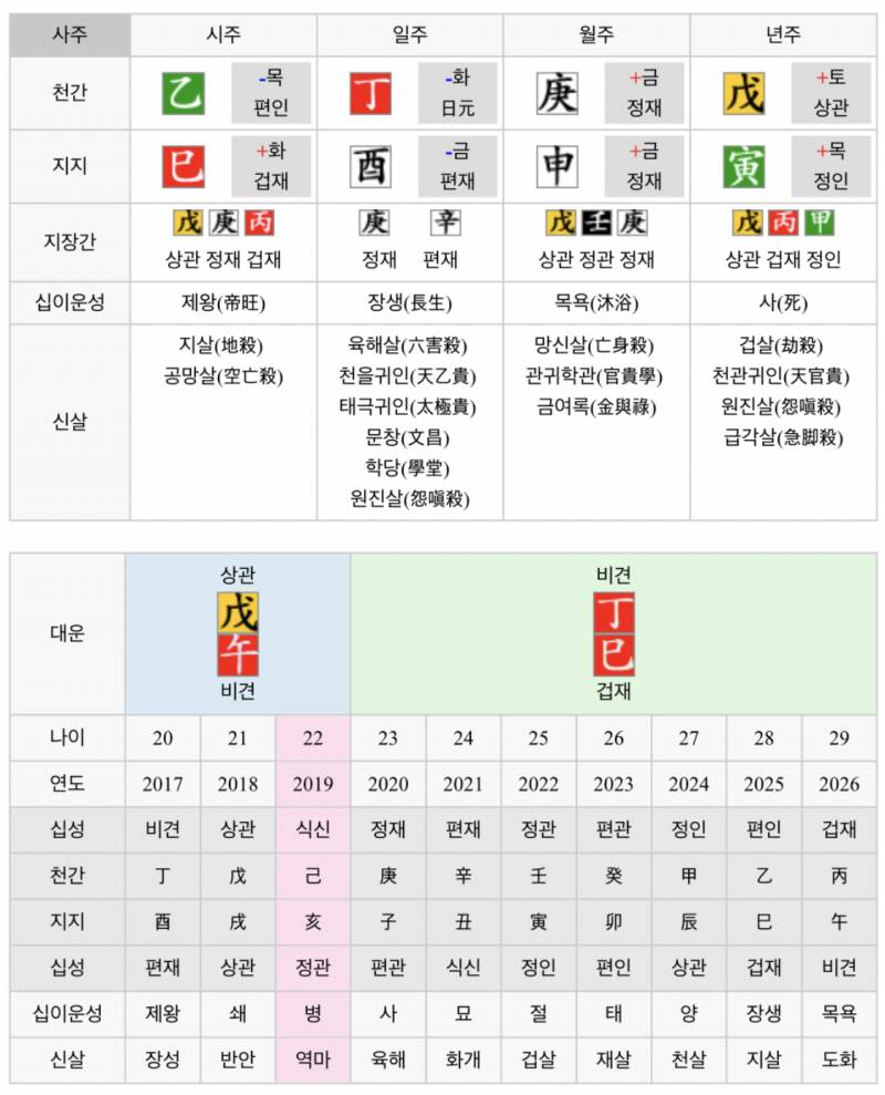 사주 같은거 잘 아는 익 있어? | 인스티즈
