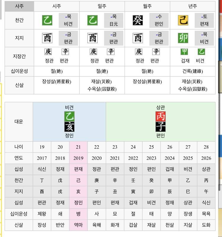 사주 어떻게 보는거야?? | 인스티즈