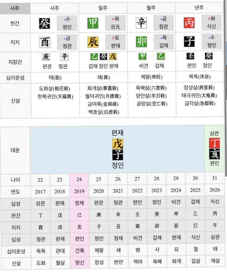근데 사주에 도화살있으면 안좋은거지? 40 | 인스티즈