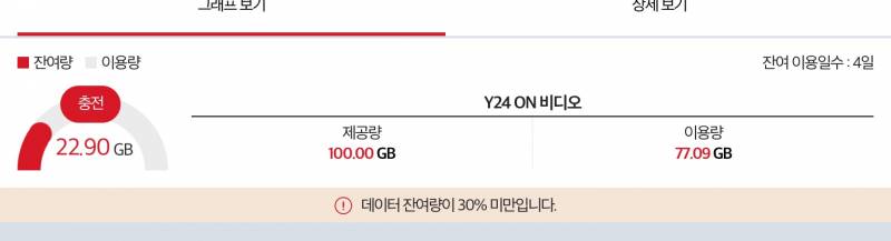 나만큼 데이터 많이 쓰는 사람 있니 | 인스티즈