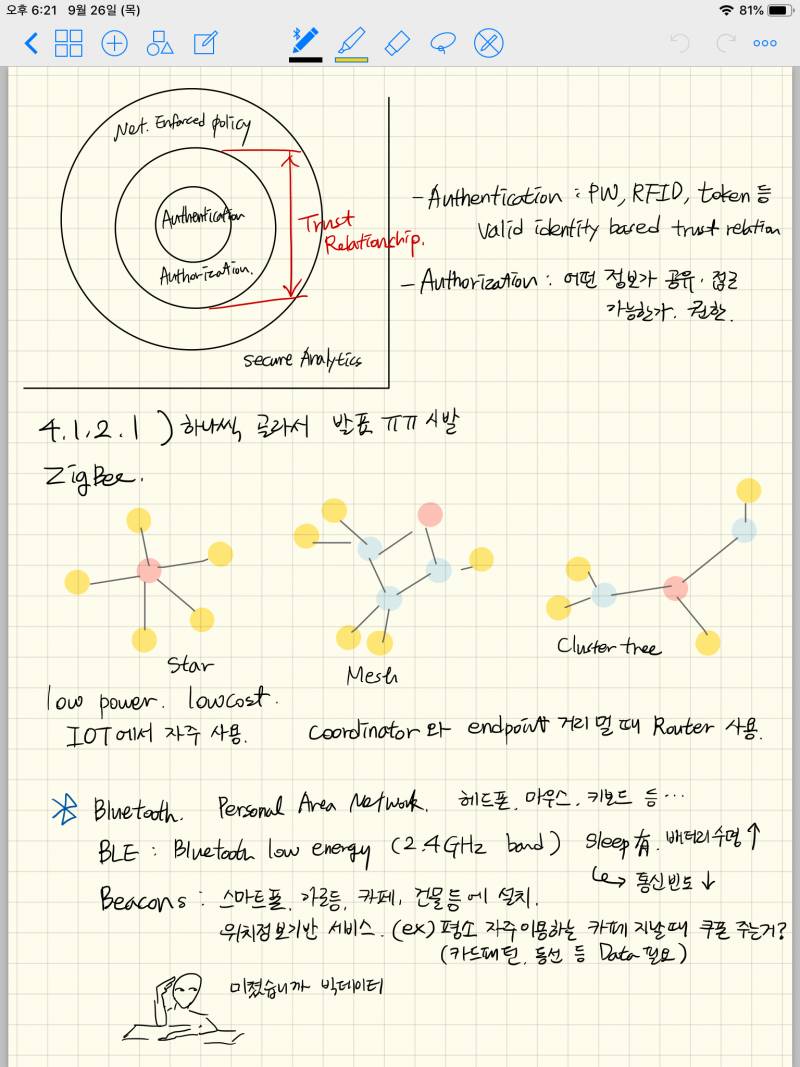 ✍️오늘자 필기 잘 된 것 같아서 뿌듯하니까 4040✍️ | 인스티즈