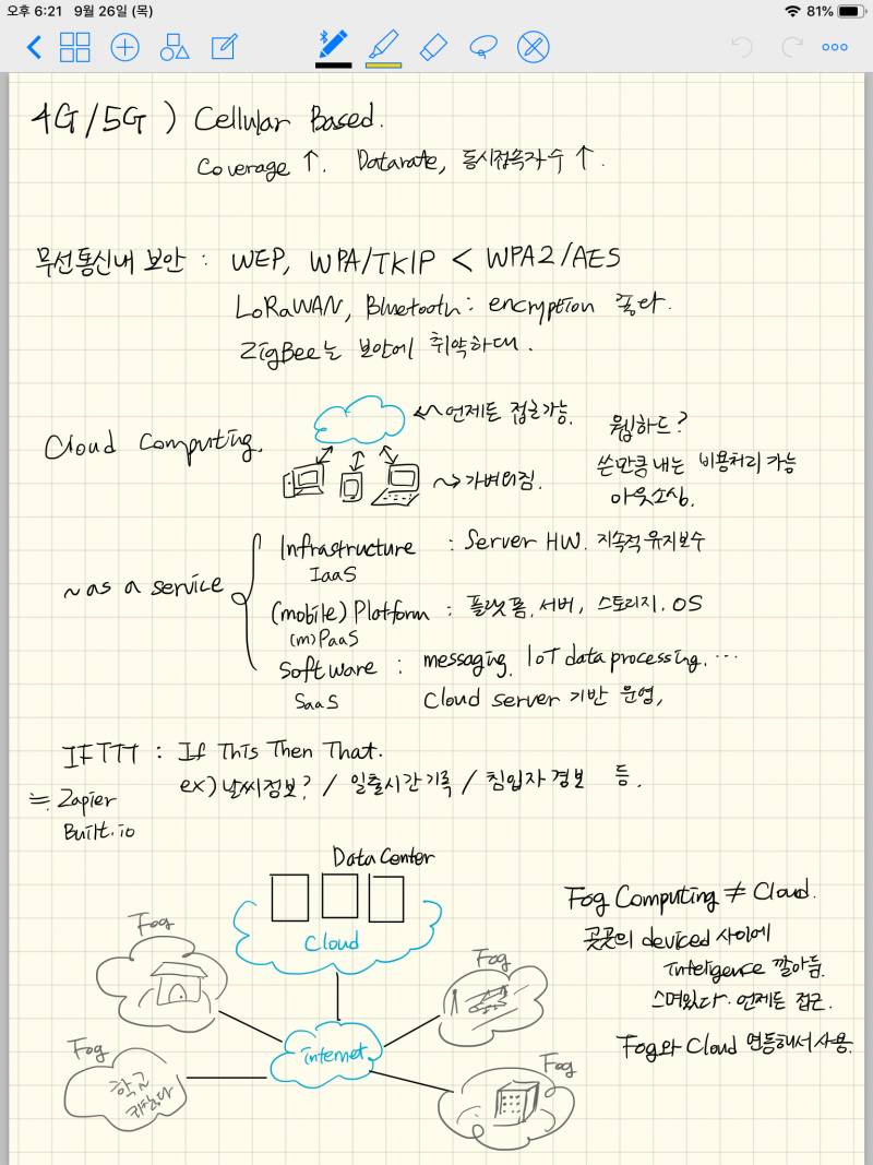 ✍️오늘자 필기 잘 된 것 같아서 뿌듯하니까 4040✍️ | 인스티즈