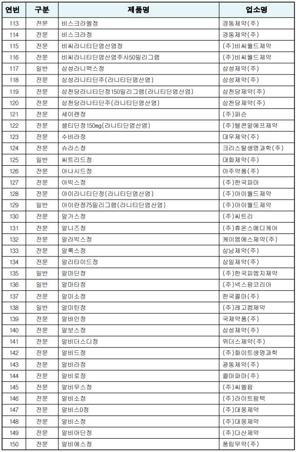 아... 나 라니티딘 성분들어간 위장약 먹고있었네.. 발암물질 먹고있었던거네... | 인스티즈