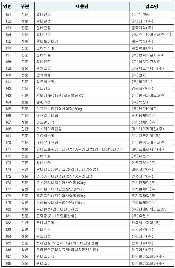아... 나 라니티딘 성분들어간 위장약 먹고있었네.. 발암물질 먹고있었던거네... | 인스티즈