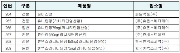 아... 나 라니티딘 성분들어간 위장약 먹고있었네.. 발암물질 먹고있었던거네... | 인스티즈