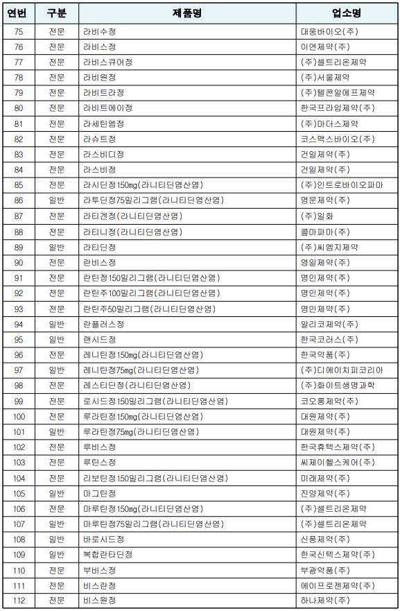아... 나 라니티딘 성분들어간 위장약 먹고있었네.. 발암물질 먹고있었던거네... | 인스티즈