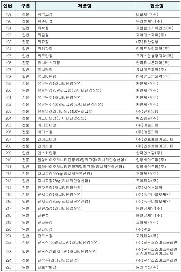 아... 나 라니티딘 성분들어간 위장약 먹고있었네.. 발암물질 먹고있었던거네... | 인스티즈