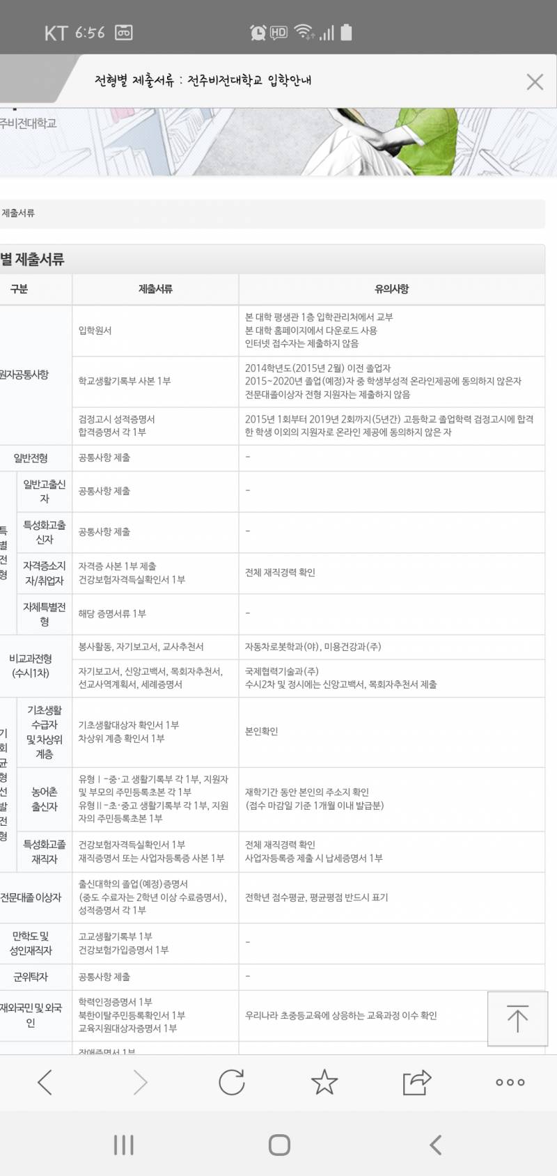 전주비전대 원서 관련 문의인데 제발 도와주라ㅜㅠㅠㅠㅠㅠㅠㅠ | 인스티즈