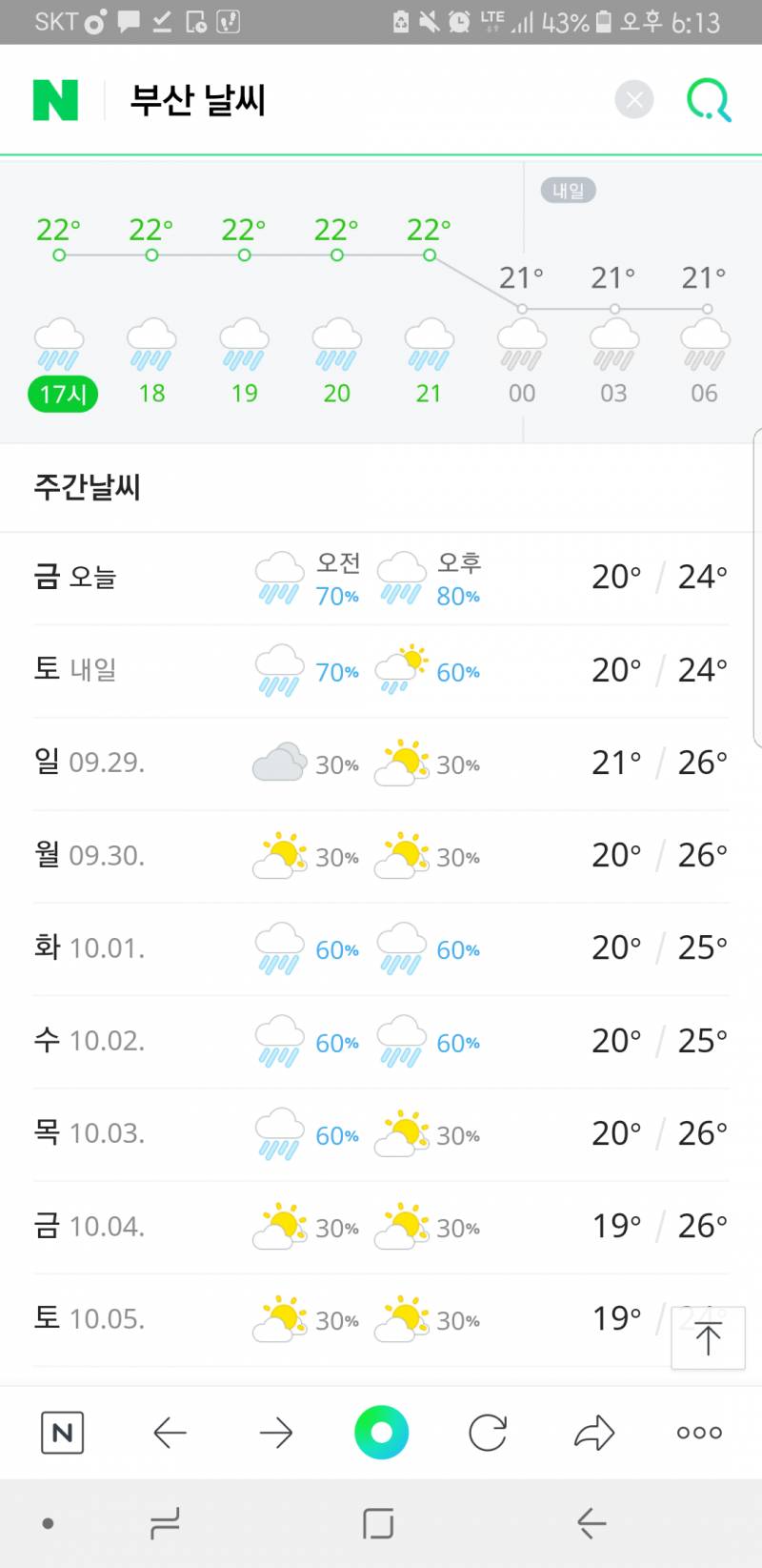 누가 부산에 비 좀 그치게 해줘 | 인스티즈