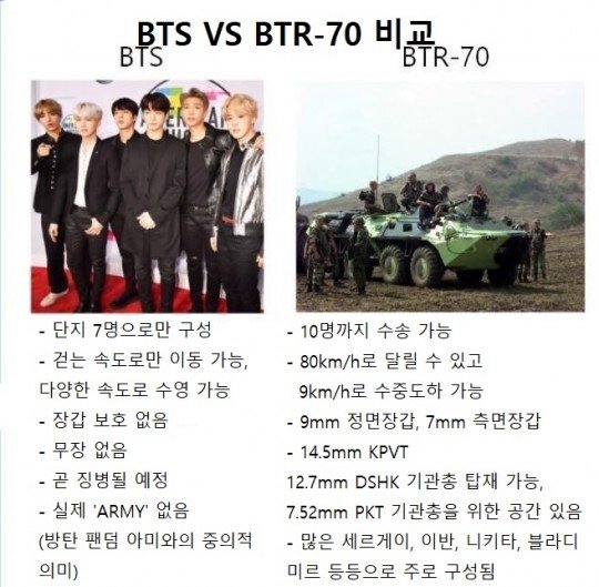 방탄소년단 이길만한 그룹 찾아써 !!! | 인스티즈