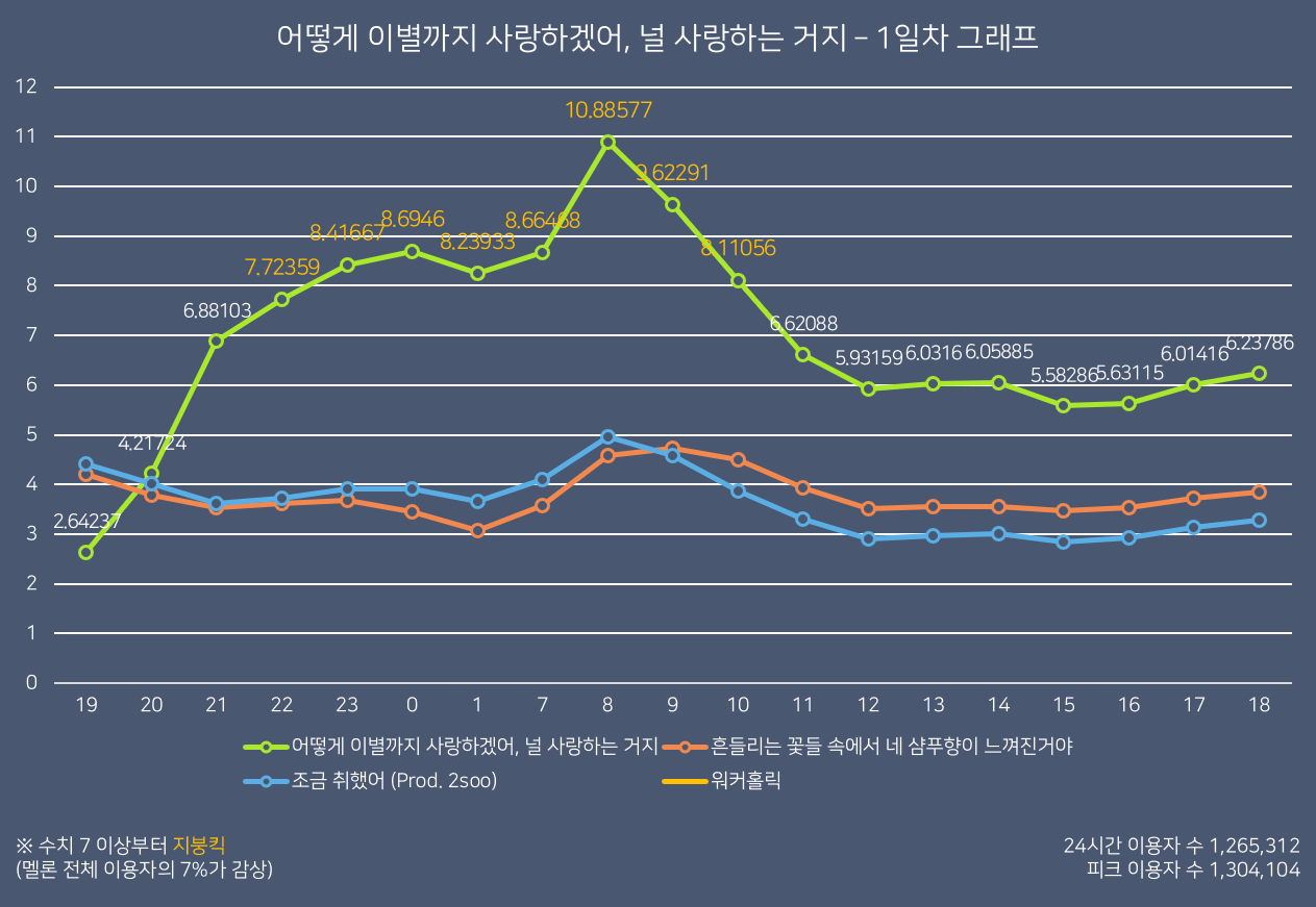 악뮤 지붕킥 횟수가 왜 줄었지?? | 인스티즈