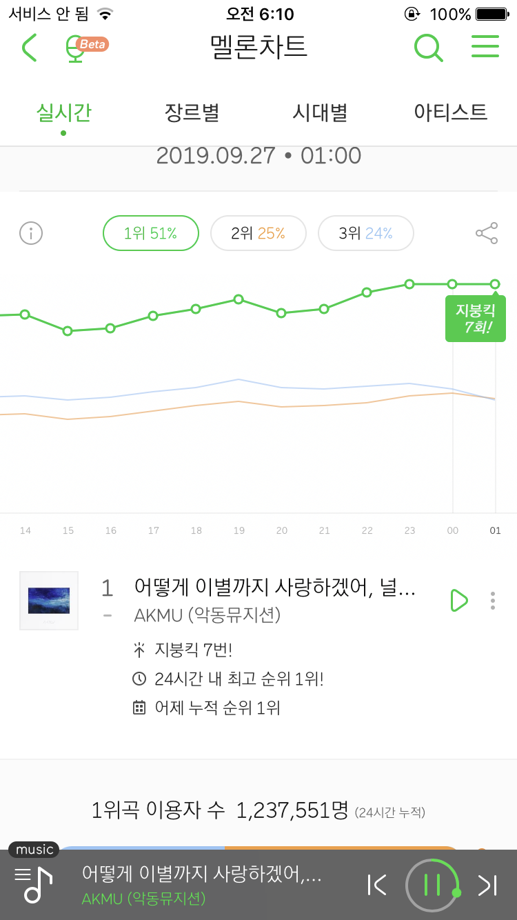 악뮤 지붕킥 횟수가 왜 줄었지?? | 인스티즈
