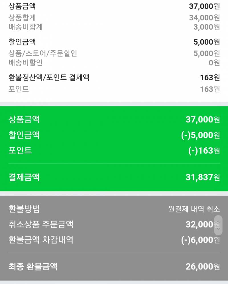 익들아 이거 배송비 이중지불한거 맞지 계산내역 봐주라ㅜㅜ | 인스티즈