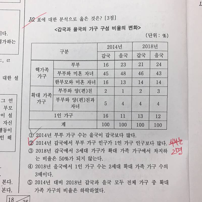 사회문화 잘하는 익들아 이거 설명 좀 해줘 | 인스티즈