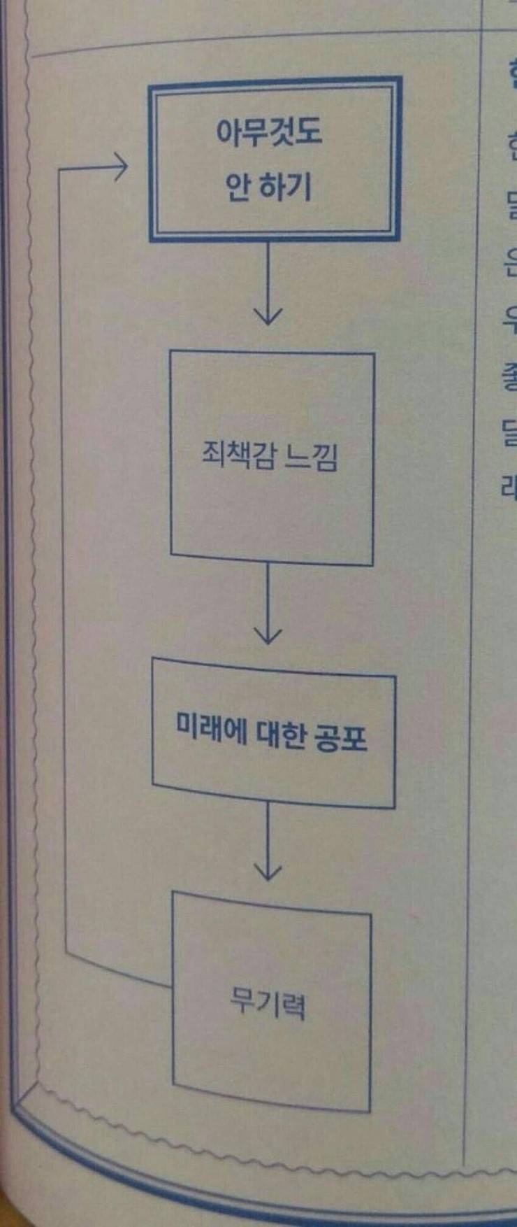 아무것도 안하는사람 특징짤이래 | 인스티즈