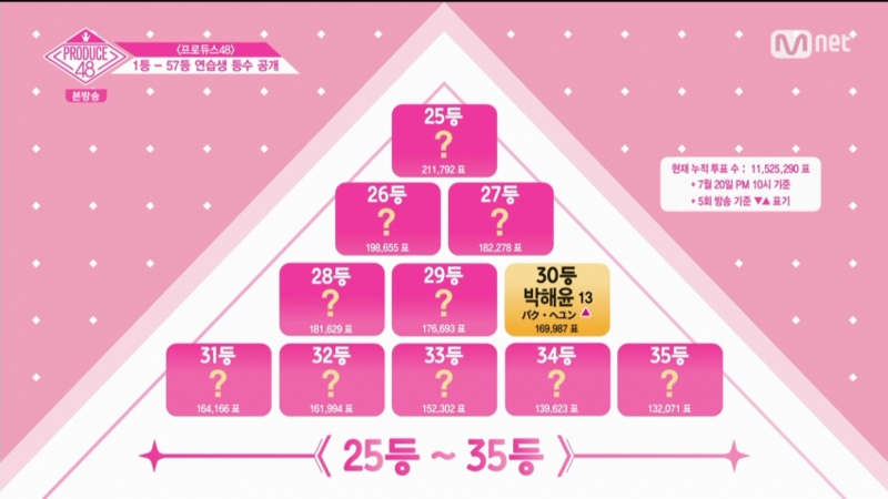 48만 순위 이렇게 발표했었어? | 인스티즈