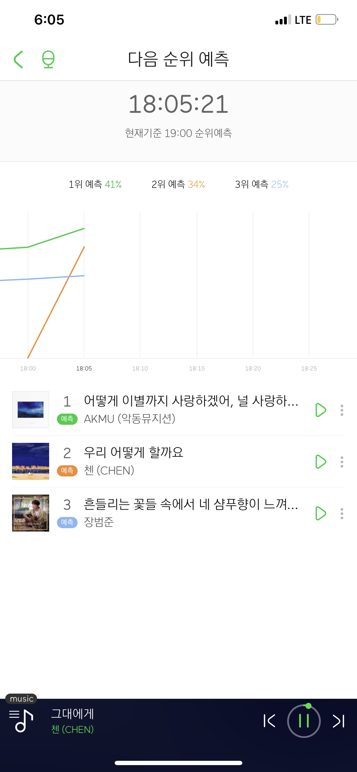 첸 2위 예측 | 인스티즈
