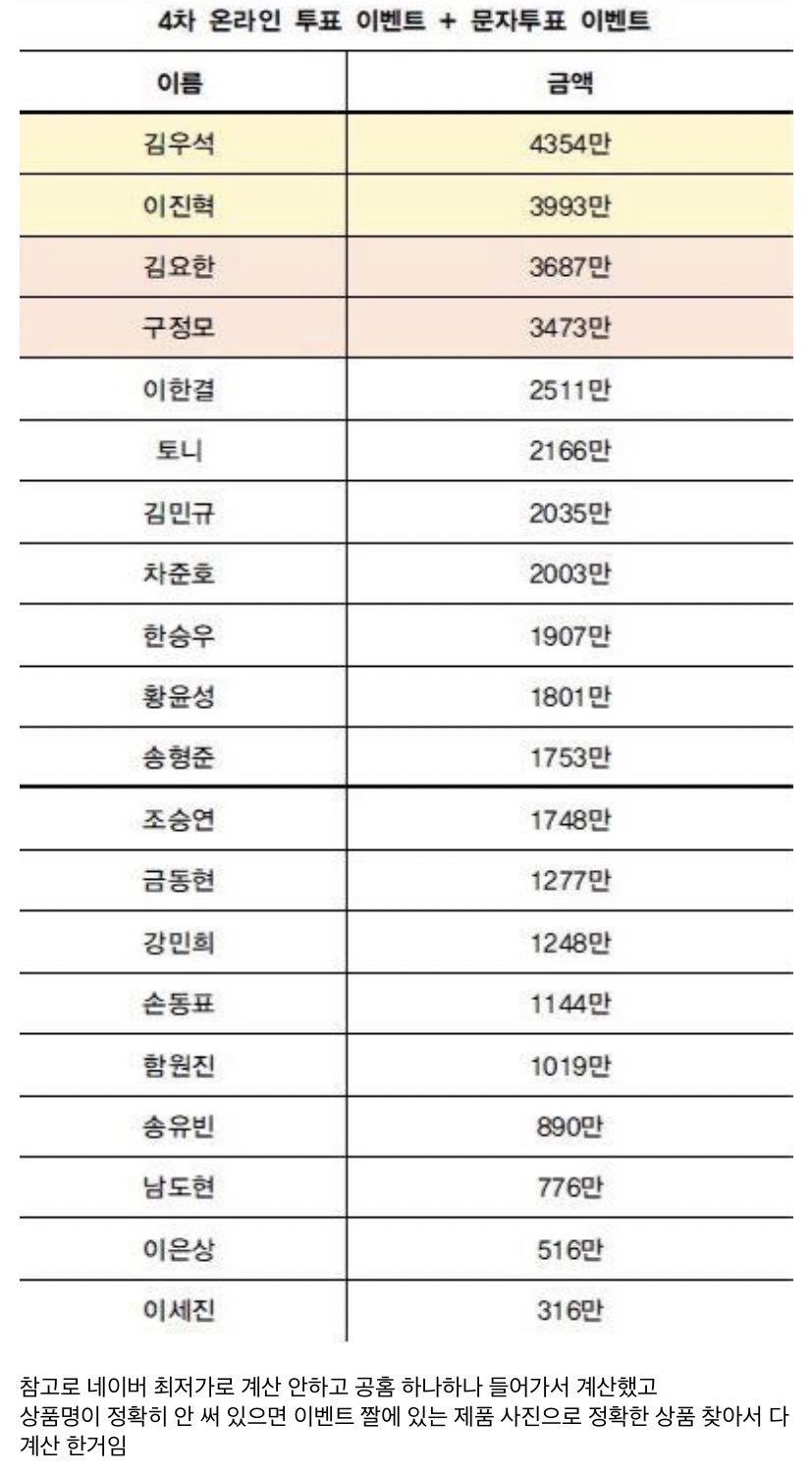 프엑 이벤트 연생별 액수 | 인스티즈