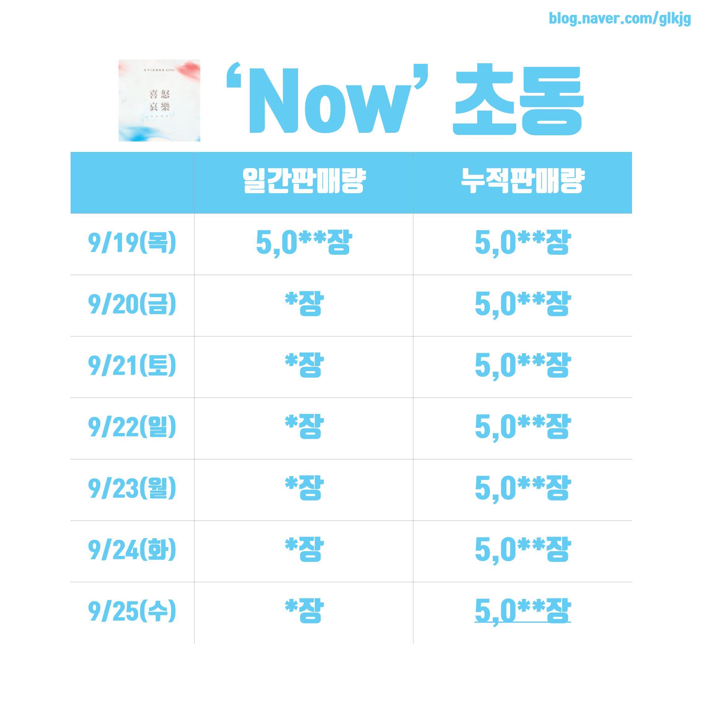 이거 정상적인 초동추이는 아니지? | 인스티즈